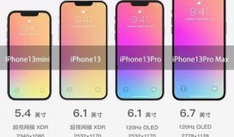 最新苹果13爆料,颠覆性设计与强劲性能大揭秘