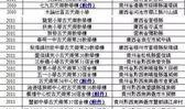 香港爆料名单公布最新,揭秘背后真相与人物关系”